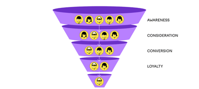 From Clicks to Conversions: Building a High-Converting Sales Funnel